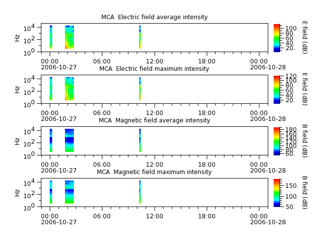 ak_h1_mca_20061027_v02.cdf.png