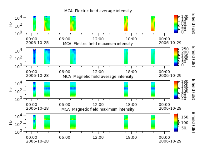 ak_h1_mca_20061028_v02.cdf.png