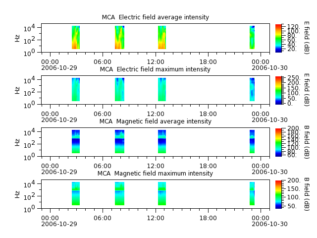 ak_h1_mca_20061029_v02.cdf.png