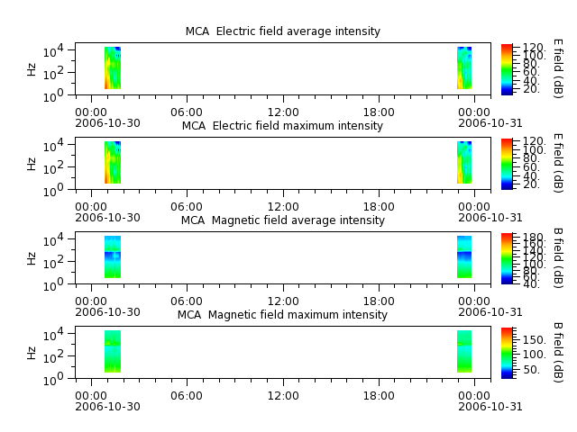 ak_h1_mca_20061030_v02.cdf.png