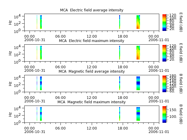 ak_h1_mca_20061031_v02.cdf.png