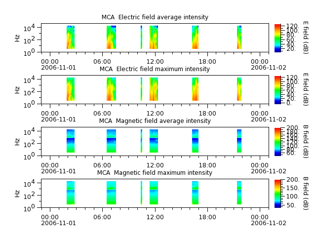 ak_h1_mca_20061101_v02.cdf.png