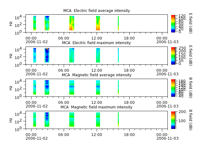 ak_h1_mca_20061102_v02.cdf.png