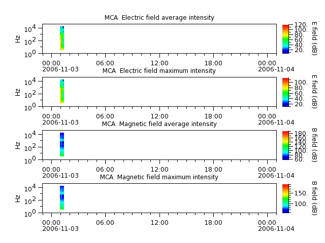 ak_h1_mca_20061103_v02.cdf.png