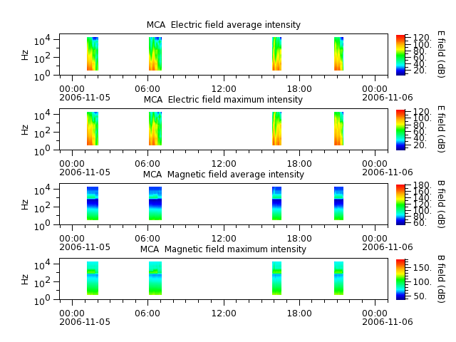 ak_h1_mca_20061105_v02.cdf.png