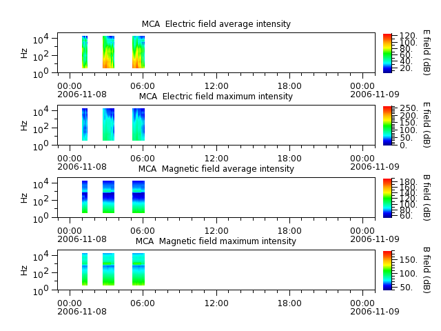 ak_h1_mca_20061108_v02.cdf.png