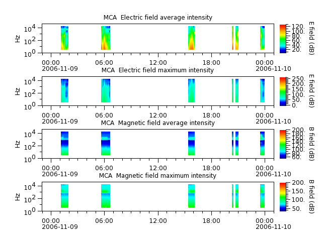 ak_h1_mca_20061109_v02.cdf.png