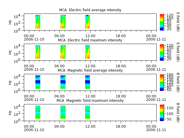 ak_h1_mca_20061110_v02.cdf.png