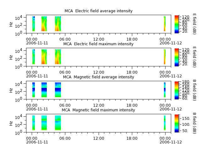 ak_h1_mca_20061111_v02.cdf.png