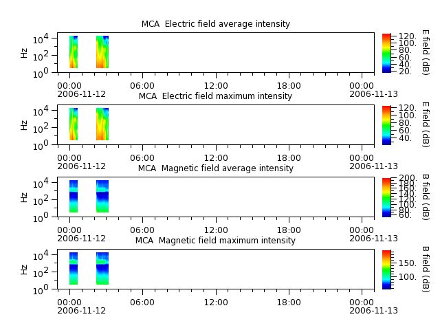 ak_h1_mca_20061112_v02.cdf.png