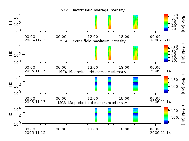 ak_h1_mca_20061113_v02.cdf.png