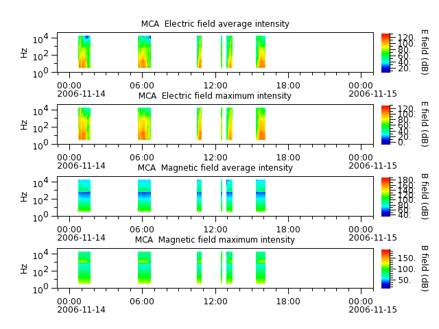 ak_h1_mca_20061114_v02.cdf.png
