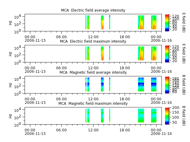 ak_h1_mca_20061115_v02.cdf.png