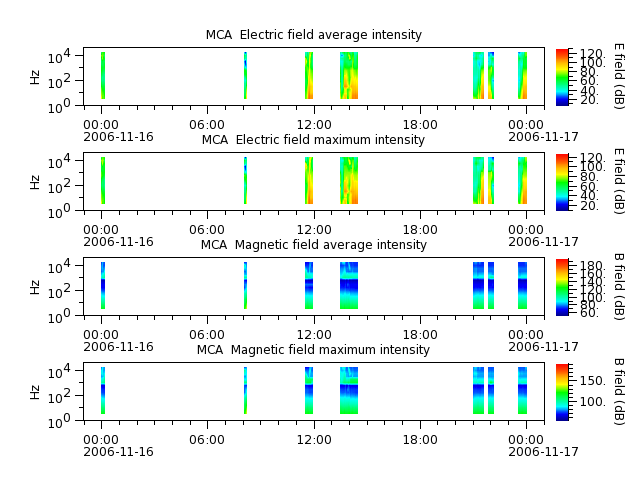 ak_h1_mca_20061116_v02.cdf.png