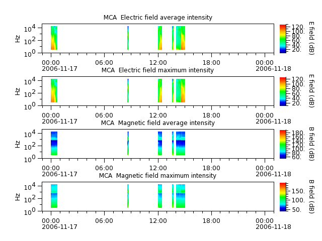 ak_h1_mca_20061117_v02.cdf.png