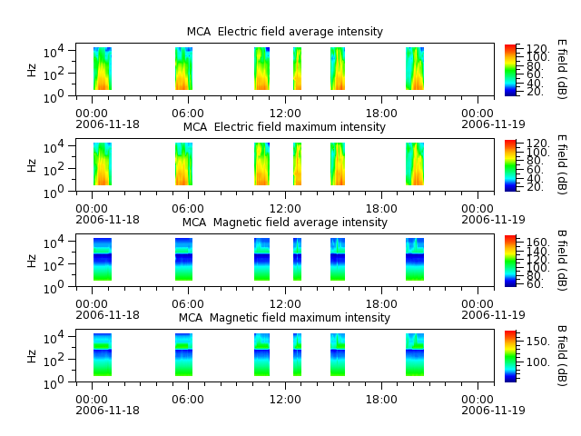 ak_h1_mca_20061118_v02.cdf.png