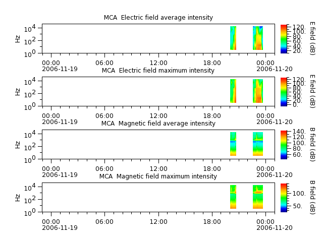 ak_h1_mca_20061119_v02.cdf.png
