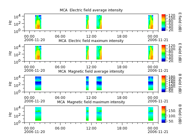 ak_h1_mca_20061120_v02.cdf.png