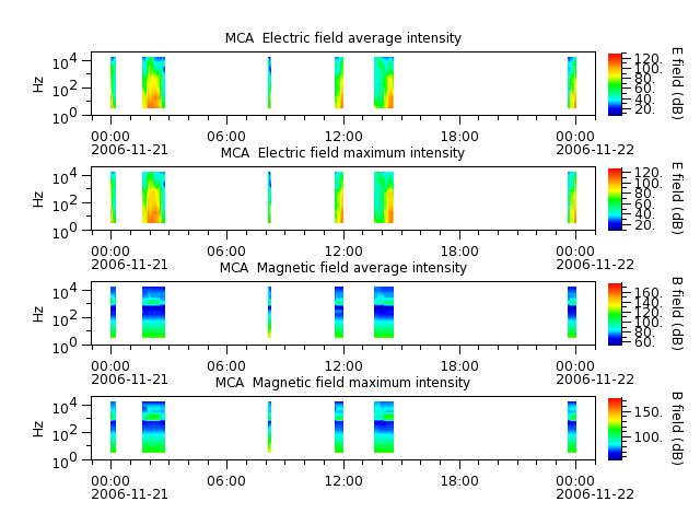 ak_h1_mca_20061121_v02.cdf.png