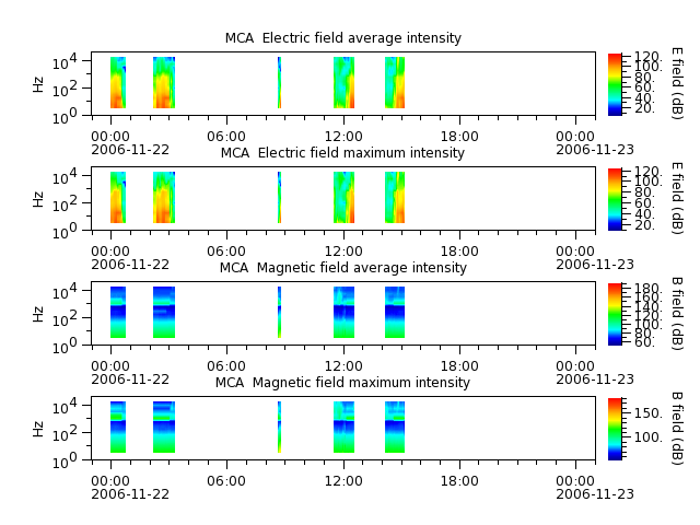 ak_h1_mca_20061122_v02.cdf.png