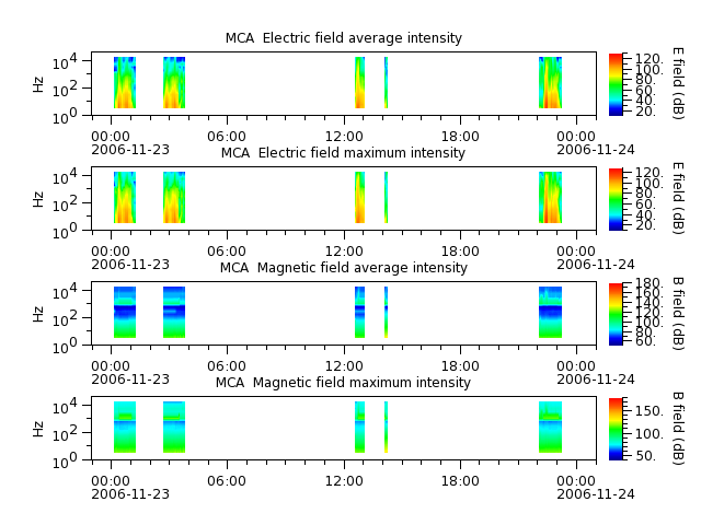 ak_h1_mca_20061123_v02.cdf.png