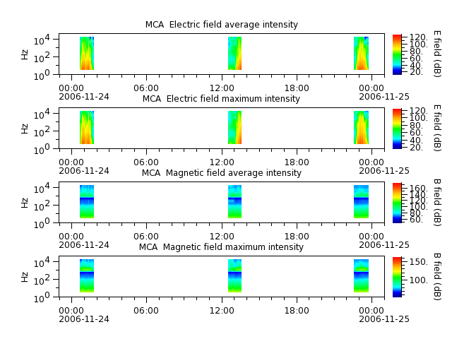ak_h1_mca_20061124_v02.cdf.png