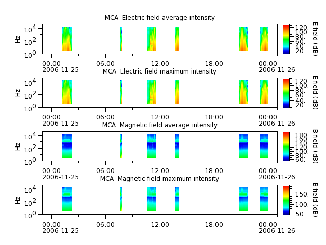 ak_h1_mca_20061125_v02.cdf.png