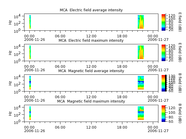 ak_h1_mca_20061126_v02.cdf.png