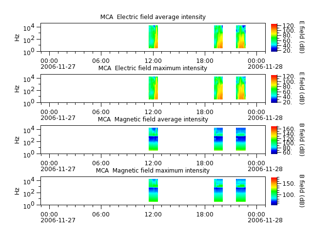 ak_h1_mca_20061127_v02.cdf.png