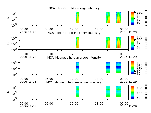 ak_h1_mca_20061128_v02.cdf.png