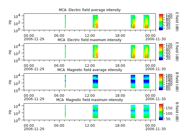 ak_h1_mca_20061129_v02.cdf.png