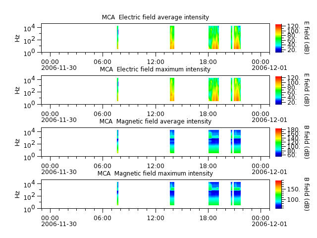 ak_h1_mca_20061130_v02.cdf.png