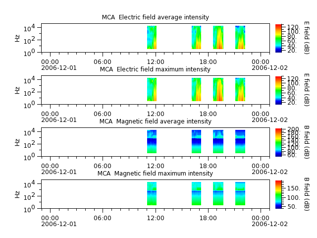 ak_h1_mca_20061201_v02.cdf.png