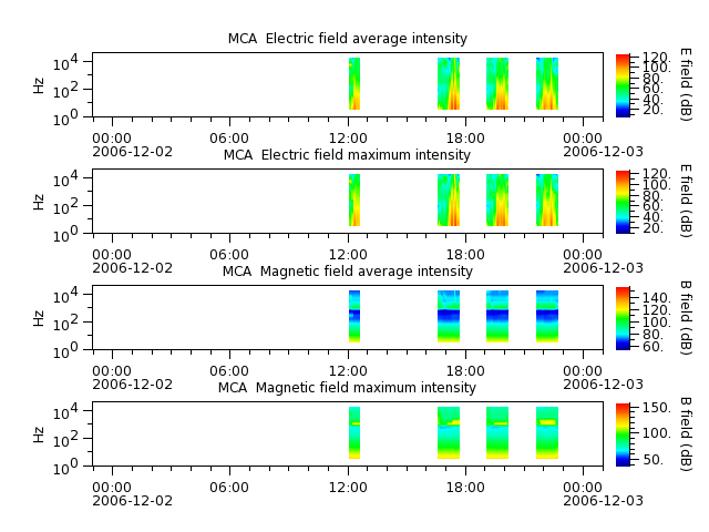 ak_h1_mca_20061202_v02.cdf.png