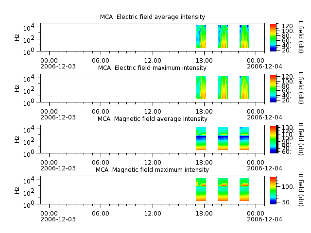 ak_h1_mca_20061203_v02.cdf.png