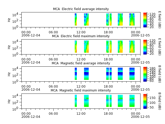 ak_h1_mca_20061204_v02.cdf.png