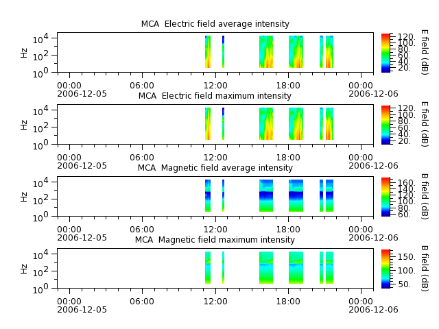 ak_h1_mca_20061205_v02.cdf.png
