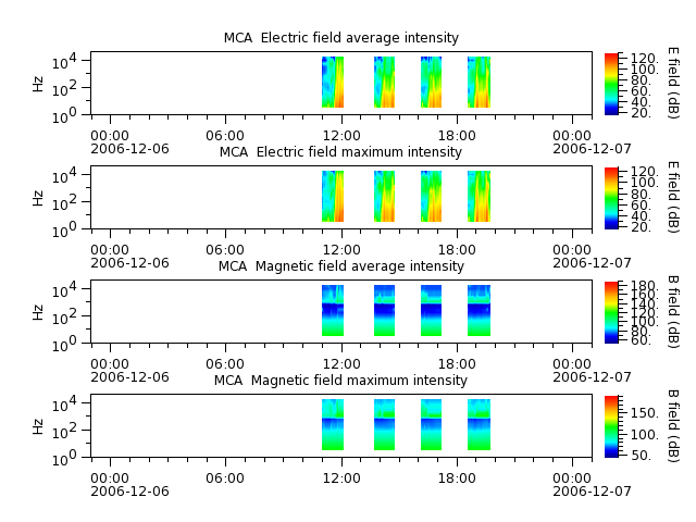 ak_h1_mca_20061206_v02.cdf.png