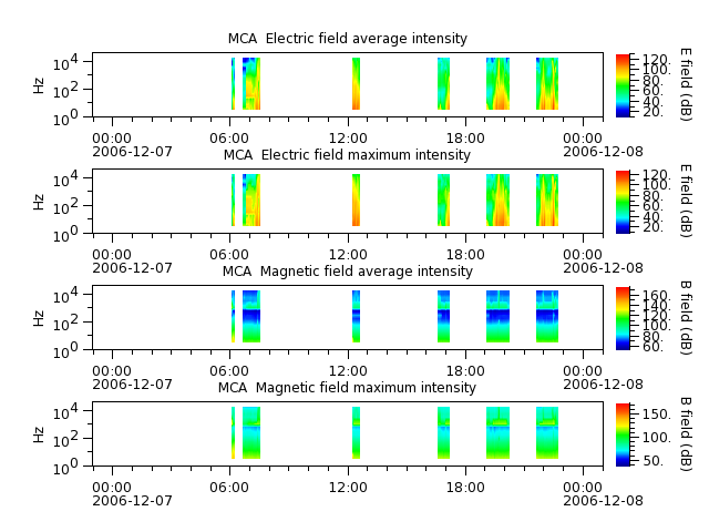 ak_h1_mca_20061207_v02.cdf.png