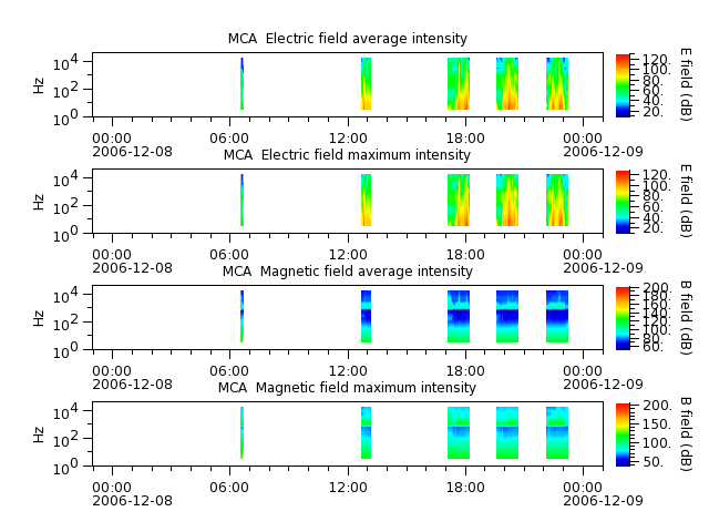 ak_h1_mca_20061208_v02.cdf.png