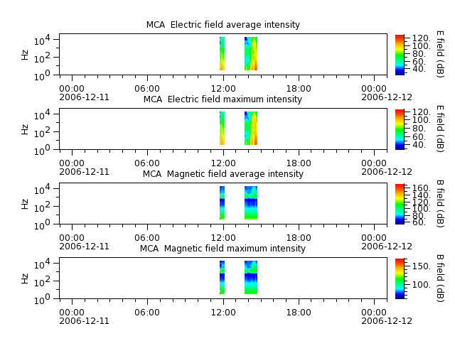 ak_h1_mca_20061211_v02.cdf.png