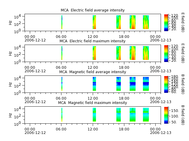 ak_h1_mca_20061212_v02.cdf.png