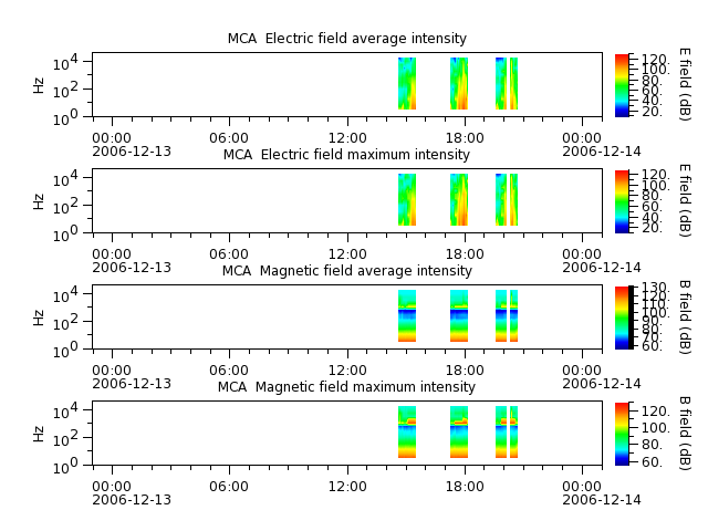 ak_h1_mca_20061213_v02.cdf.png