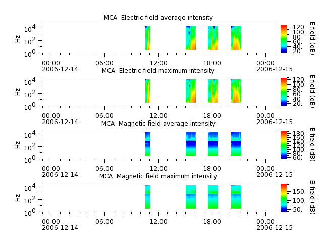 ak_h1_mca_20061214_v02.cdf.png