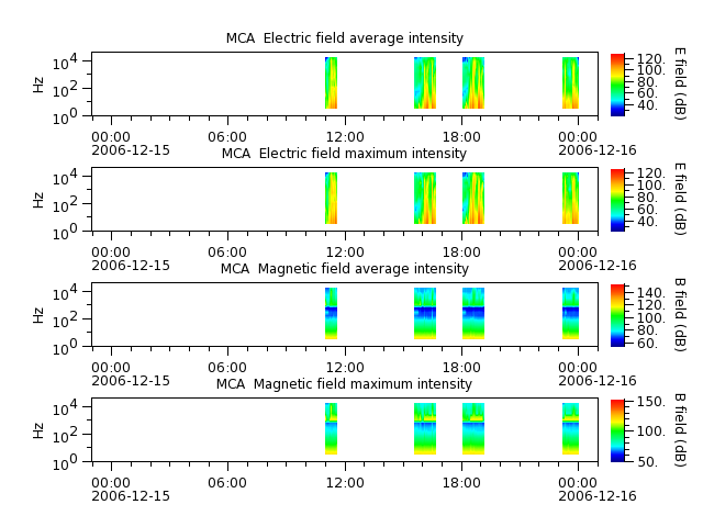 ak_h1_mca_20061215_v02.cdf.png