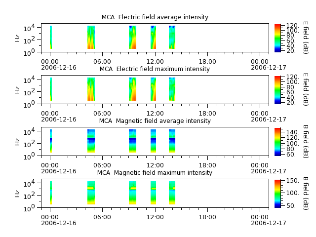 ak_h1_mca_20061216_v02.cdf.png