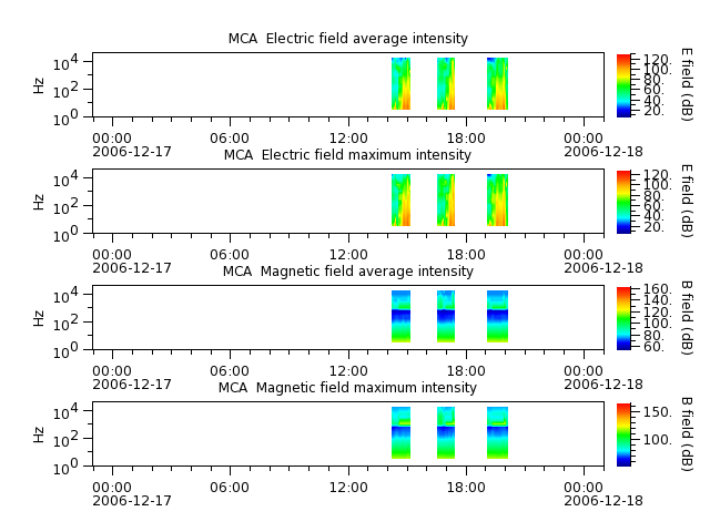 ak_h1_mca_20061217_v02.cdf.png