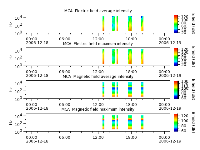 ak_h1_mca_20061218_v02.cdf.png