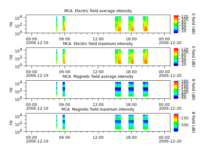 ak_h1_mca_20061219_v02.cdf.png