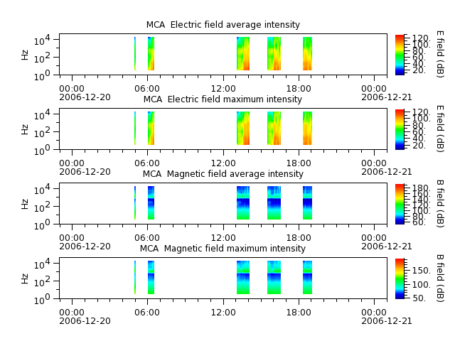 ak_h1_mca_20061220_v02.cdf.png